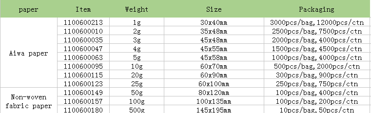Attapulgite Clay Desiccant.PNG